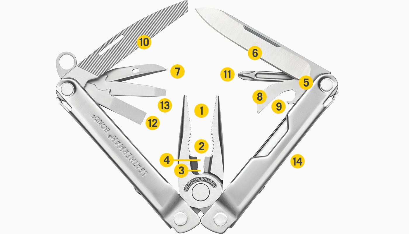 29dfef92a23ce832898c5060d91752cbeb4a4382_bond_tools_diagram.jpg