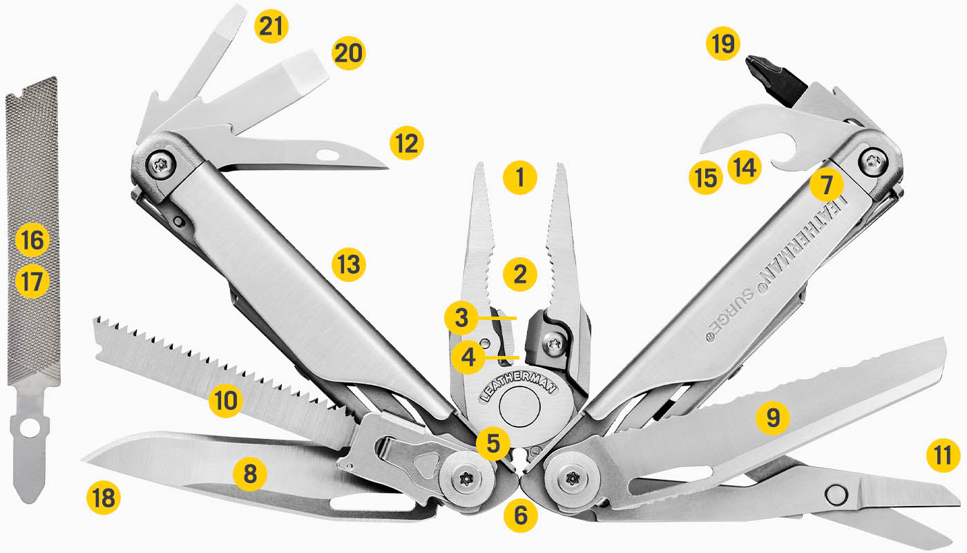 f01da4a731ba523b548df00e90a76ce3e969563d_surge_tools.jpg